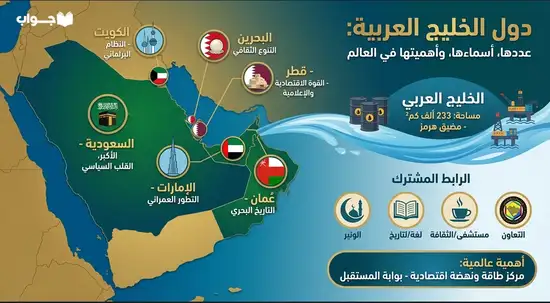 دول الخليج العربية: عددها، أسماءها، وأهميتها في العالم