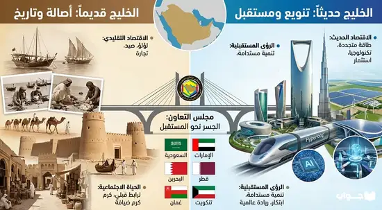 كم عدد دول الخليج العربي